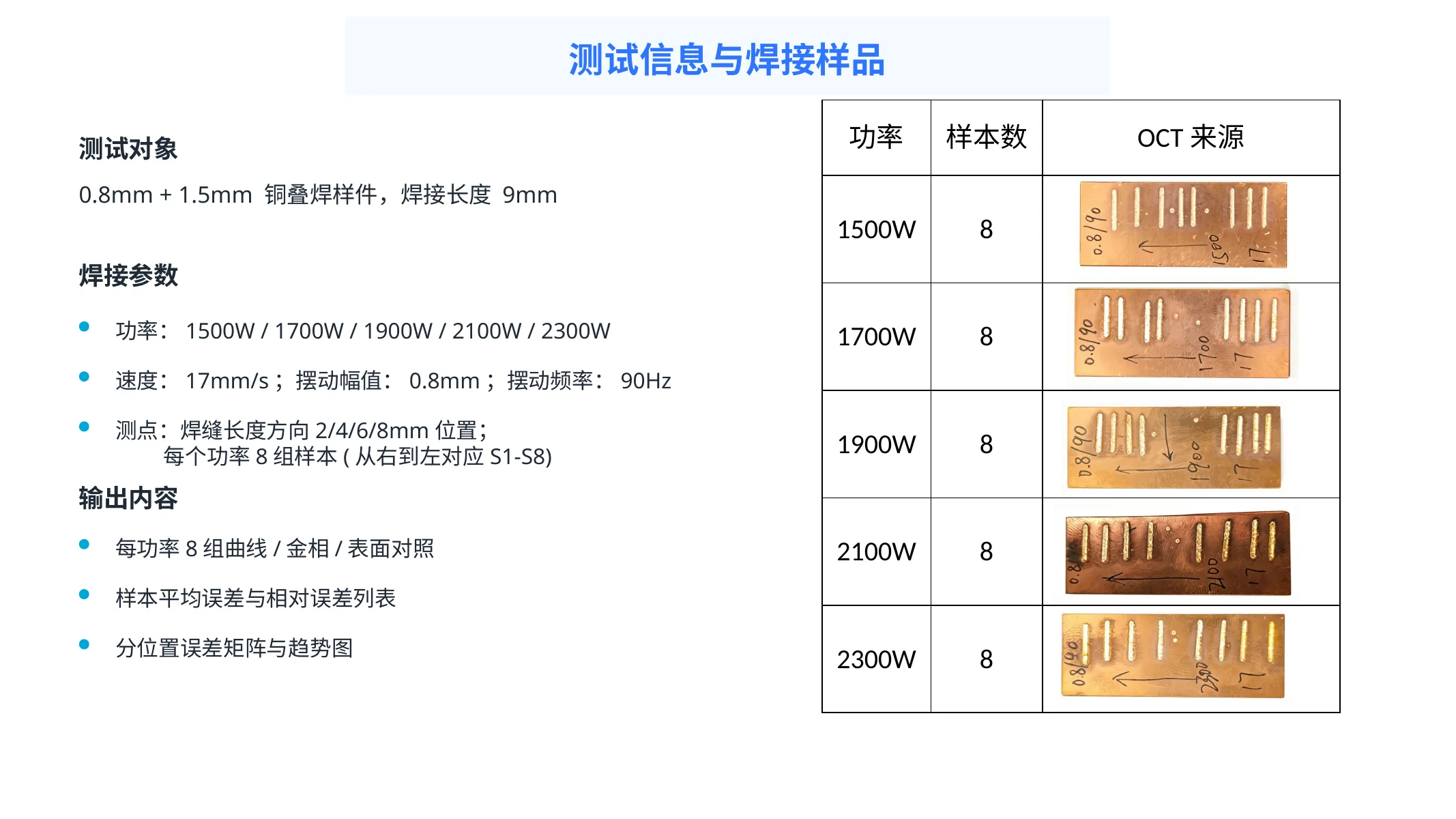 0.8+1.5mm铜叠焊测试条件与1500至2300W五个功率组样件