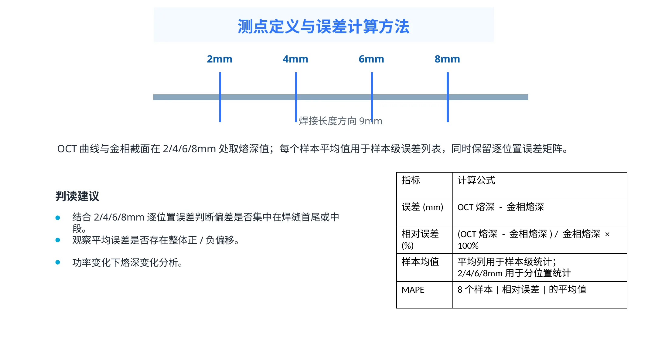 9mm焊缝的2、4、6、8mm测点定义及误差计算方法