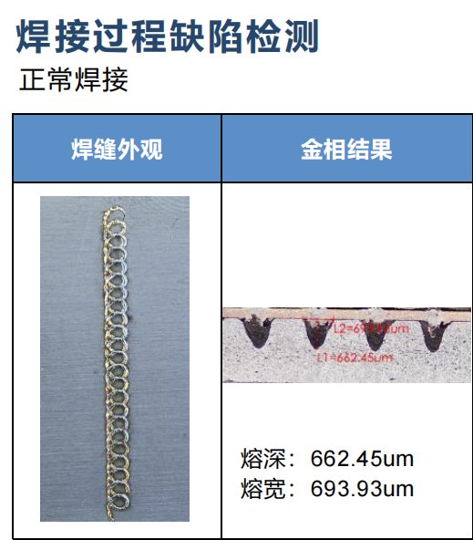 正常焊接的焊缝外观与金相切片，熔深662.45μm、熔宽693.93μm
