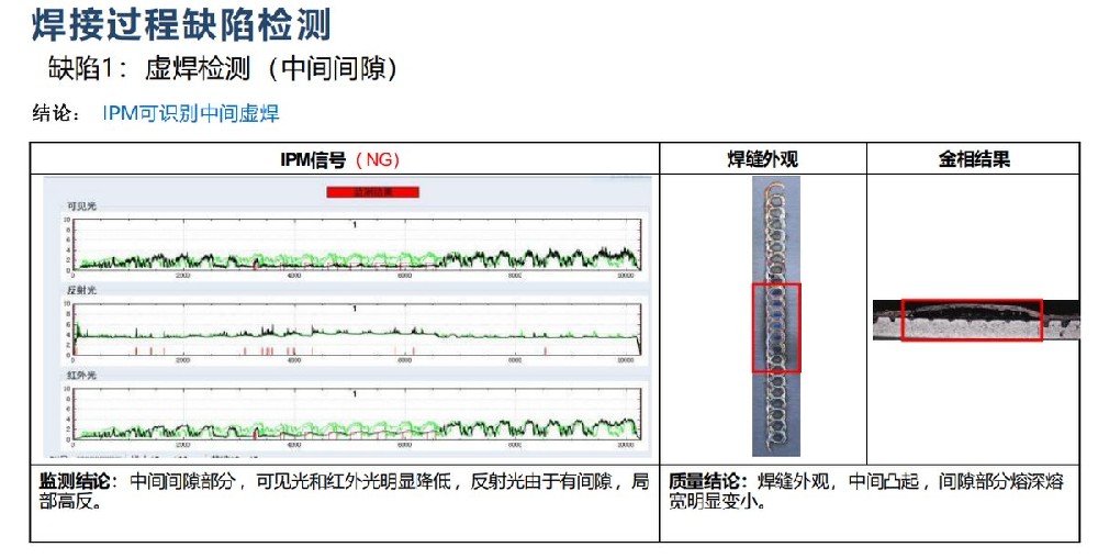 虚焊(中间间隙)的监测信号与金相结果 虚焊测试:间隙处可见光和红外光降低,金相显示熔深熔宽变小
