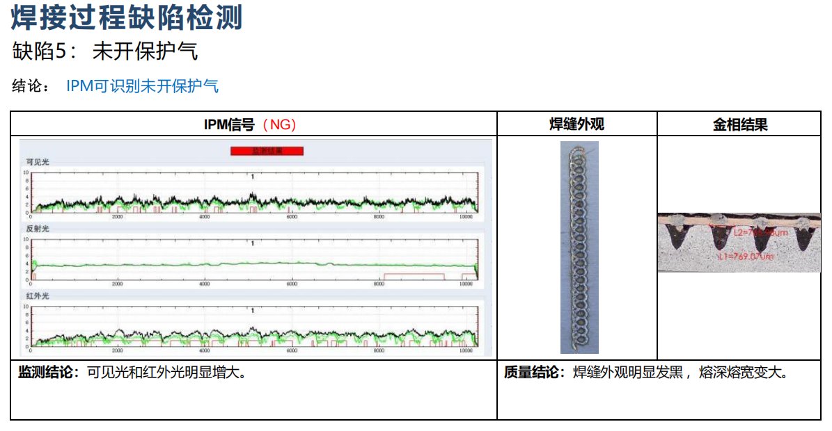 焊中监测识别未开保护气：可见光和红外光增大，焊缝发黑