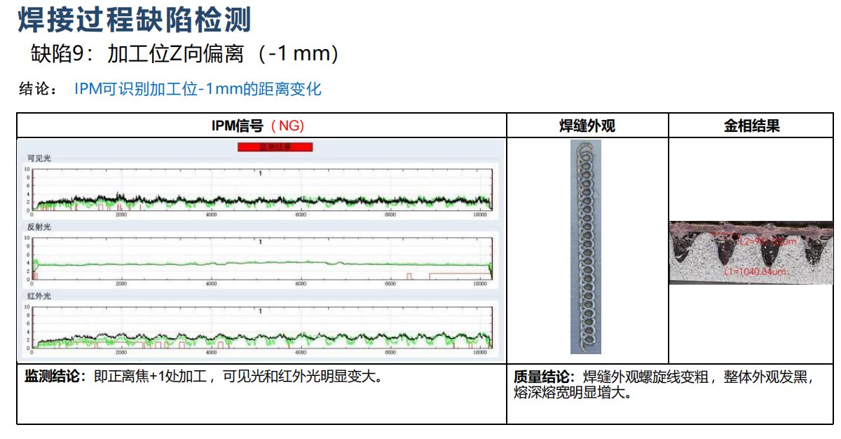 焊中监测识别焦点偏离-1mm：可见光和红外光变大，熔深熔宽增大