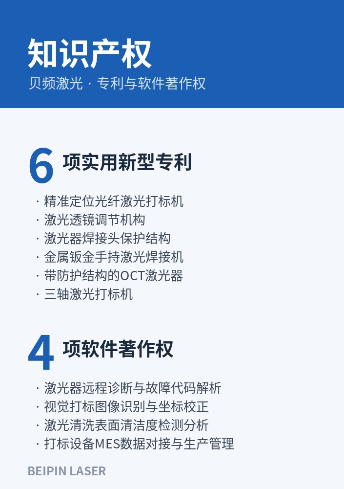 知识产权：6项授权实用新型专利与4项软件著作权